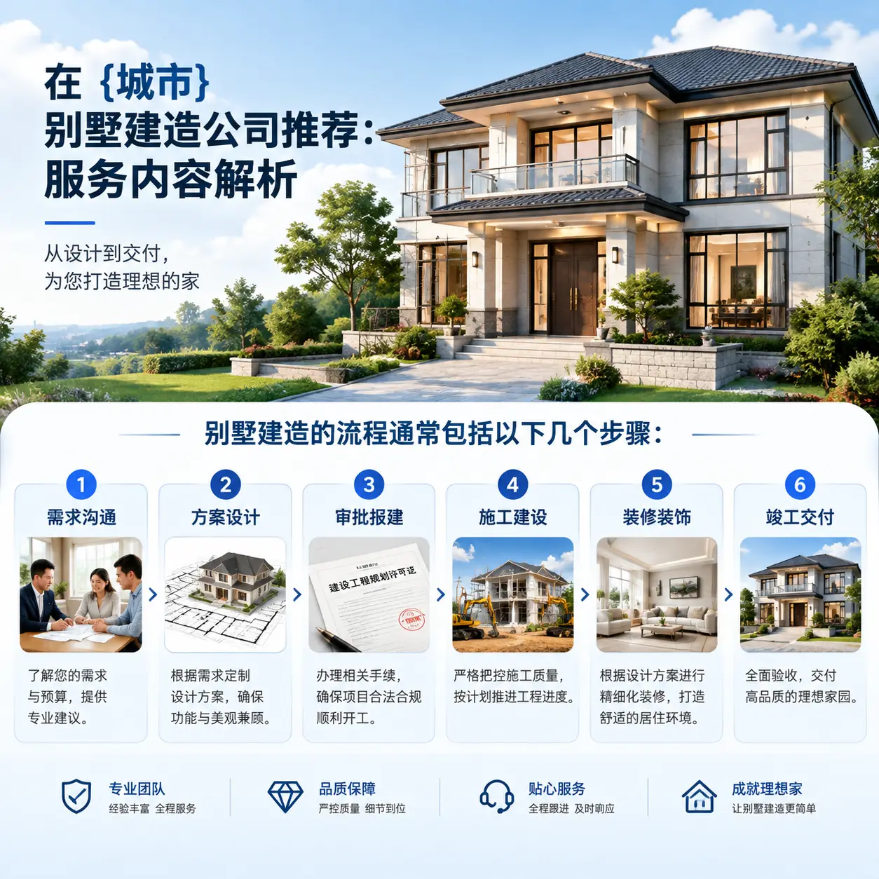 在 碧江 别墅建造公司推荐:服务内容解析